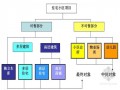 房地产开发项目成本核算与纳税筹划讲精讲（ppt 共33页）