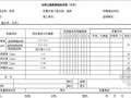 公路工程决算资料大全（编制办法、决算表、基础数据表）270个文件