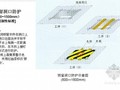 [中建]建筑工程安全文明施工标准化手册（附图丰富）