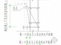 高层住宅楼落地、型钢悬挑外脚手架施工方案（专家论证、悬挑21米）