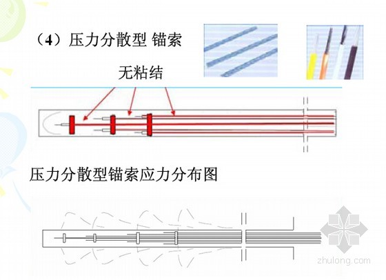 压力分散型锚索