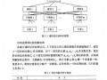 [硕士]建筑工程项目风险评估与施工安全成本分析[2006]