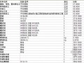 [广东]惠州2014年6月建设工程材料价格信息(3480项)