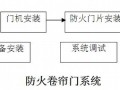 某大学综合大楼消防专项施工方案