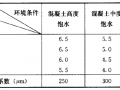 冻融环境（Freezing/Thawing）下，中美标准加气混凝土
