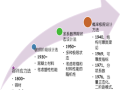 地铁设计、施工经验总结