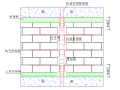 框剪结构加气混凝土砌块填充墙砌体施工方案