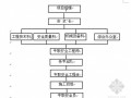 [湖北]高速公路工程竣工总结报告