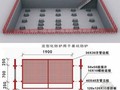 建筑工程施工现场安全文明标准化图册(145页 附图丰富)