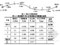 卡西欧5800P矩阵编程计算器说明书