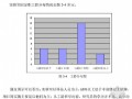 [硕士]项目导向型煤矿国家重点实验室薪酬模型与体系研究[2010]