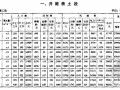 煤炭建设井巷工程辅助费综合定额(2007基价)