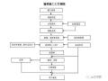 满堂现浇桥梁施工步骤及注意事项，市政工程必备技术