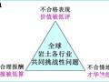 克服这三大问题，岩土人才算投对胎、入对行、嫁对郎
