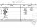 [山东])中学教工宿舍建筑工程量清单报价（2012）