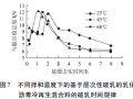 基于层次性破乳的乳化沥青冷再生混合料的破乳时间规律性试验研究