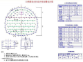 瓦斯隧道施工技术总结