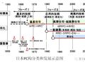 日本、欧洲、中国的装配式建筑到底有何不同？