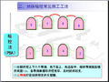 地铁暗挖施工质量管理培训（157页，图文并茂）