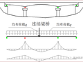 混凝土连续梁桥设计与施工