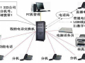 （通信工程）知识普及：数字程控电话交换机的配置(各种原理图)