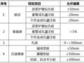 如何快速成为基桩检测高手，了解这30个问题你就知道