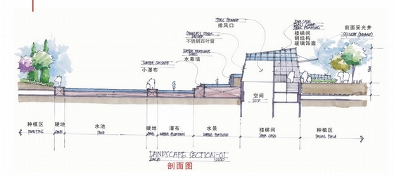 [广东]滨湖生态休闲综合性环状公园景观规划设计方案