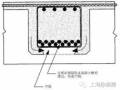 混凝土施工蜂窝、裂缝等病害的原因及机理！