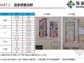[江苏]公寓住宅市场分析及项目定位分析报告