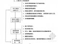 [贵州]城中村住宅改造工程监理细则（详细）