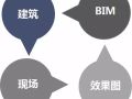 天枢云·赣州西站应用点-装饰阶段BIM优势