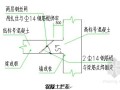 [四川]高层住宅楼基础施工方案（中建）