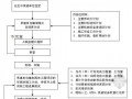 [吉林]高层住宅工程监理规划（筏板基础）