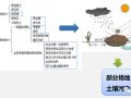 环保压力日益增大，施工单位如何妥善处理建筑垃圾？看看这套整体