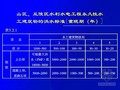 [PPT]水利工程建设标准强制性条文（水工部分编制2013年）