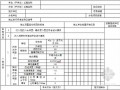 市政桥梁检验批质量验收记录表格全套（107页）