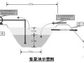 铜陵某河道清淤工程施工组织设计