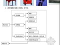 [北京]高层住宅钢筋工程施工方案（钢筋直螺纹连接）