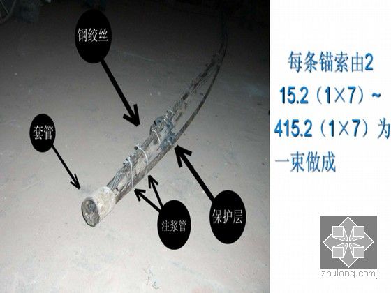 [广东]大厦超深基坑排桩预应力锚杆支护施工工艺汇报