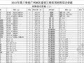 [广州]2013年3季度建设工程常用材料综合价格