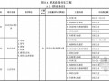 广东省2013版通用安装工程工程量清单计价指引(最终版)