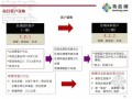 [武汉]综合型居住社区项目整体营销策划报告（配图丰富）