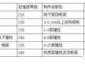 实例讲解：主体结构全流程施工都会做哪些试验检验项目？