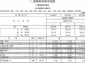 2013版云南省通用安装工程消耗量定额(公共篇 816页)