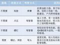 PVC、KBG、JDG、SC：4种常用的电线导管有什么区别？