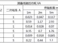 电流互感器二次额定电流1A和5A的区别