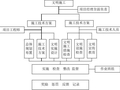 项目的安全文明施工计划