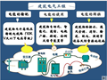 电气工程清单讲义PPT（共276页）