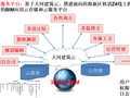 滨海轨道交通Z4线一期工程BIM应用