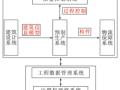 基于BIM的装配式建筑集成建造系统